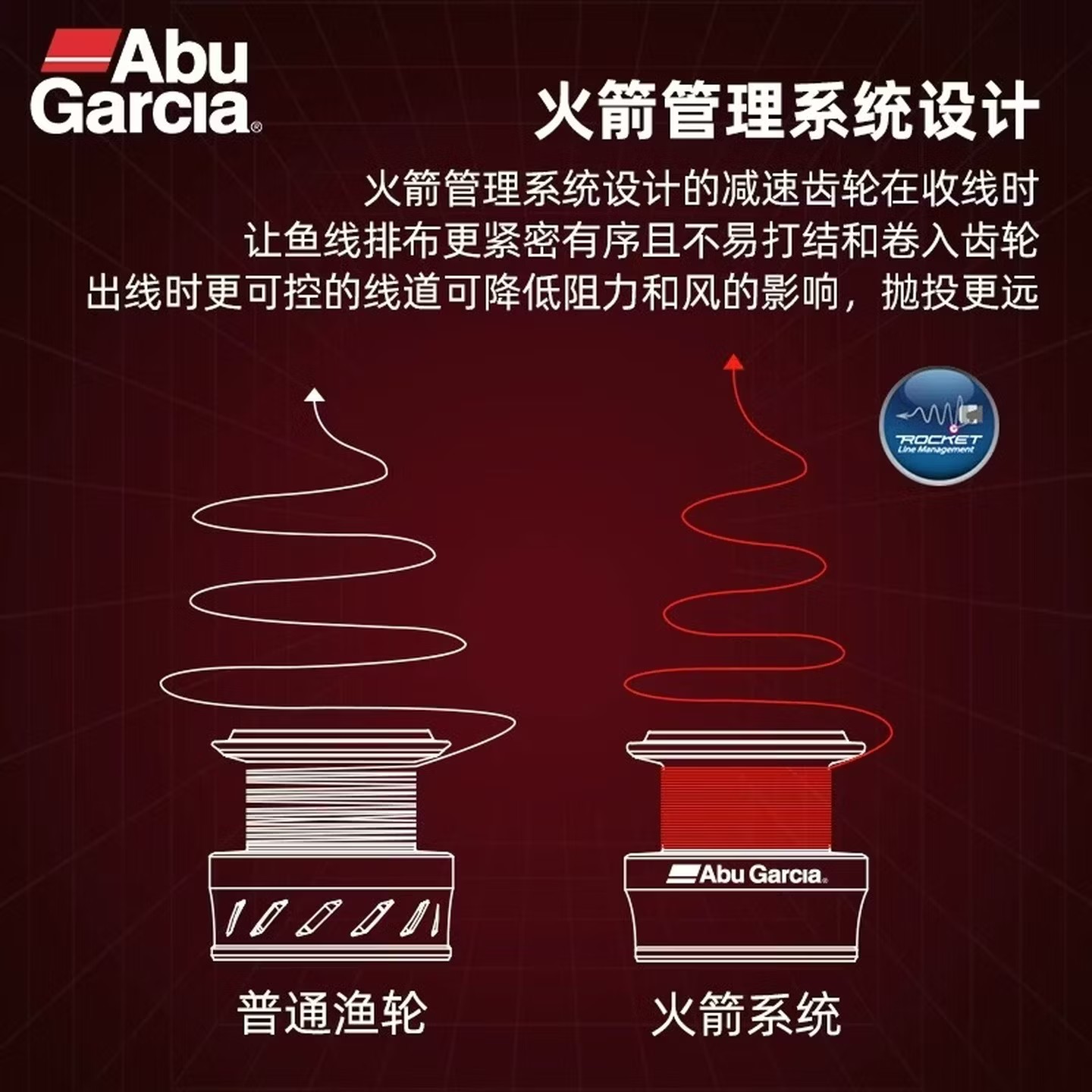 Abu Garcia BMA Spinning Fishin - đánh giá và giá Daiwa Reel Bg